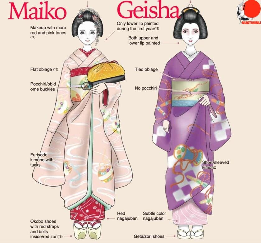 Kimono của maiko thường có thiết kế rất cầu kỳ, sặc sỡ và được thắt bằng obi trông giống như một chiếc nơ ở phía sau. Kimono của geiko thì trang nhã hơn, với hoa văn đơn giản và obi được thắt hình vuông thay vì nơ.